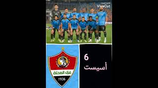 أكثر أسيستات شيكابالا في الدوري المصري مع الزمالك 🏹🔥🔥