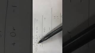 Proof that the Polynomial Long Division Algorithm Works