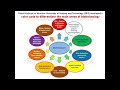 Biotechnology based on colors