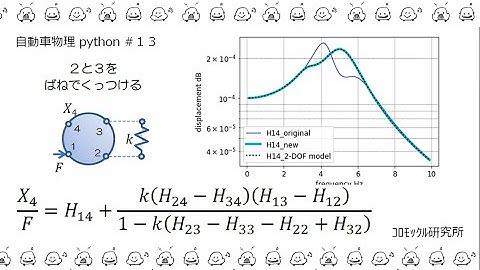 自動車物理python＃13　伝達関数合成法でマイナスのばねを追加