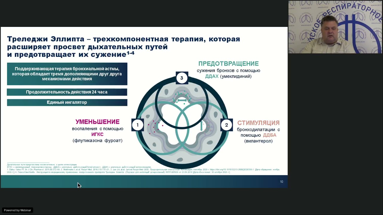 Интернет форум врачей. Российское респираторное общество логотип. Треледжи. Https://первый конгресс респираторной медицины Казахстан.