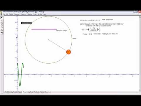Pendulums and Cosines