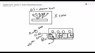 Session 2 - Docker Netowkring Deep Dive