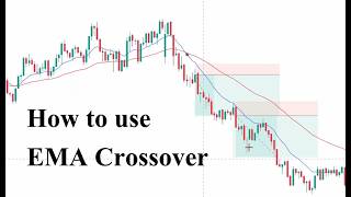 How to use Moving Average Crossover | Price Action Trading Live Masterclass | 22/05/26