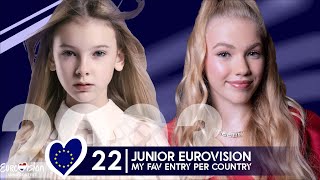 Favourite Junior Eurovision entry per country | 20 years JESC