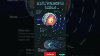 #earth #united #space #universeal #palanted subscribe to channel