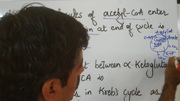 Citric acid cycle I TCA I  Multiple choice questions by Prof Kukreja Girish