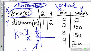 Unit Rate Video 6: Unit Rates and Tables Introduction Notes and Example 1
