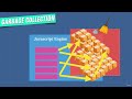 JavaScript Adv Concepts Foundation II 0315 Global Variables