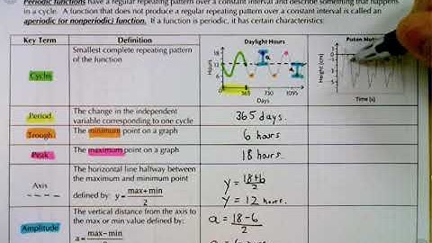 MCR3U1 - 6.1&2 - Periodic and Sinusoidal Functions