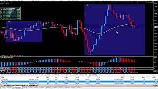 How to Make Easy PIPS - MASTER TRIGGER Makes $4,473.86 in Gains Today