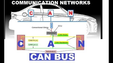 CAN COMMUNICATION NETWORKS, AUTOMOTIVE CAN SYSTEM, CONTROLLER AREA NETWORK. CAR CAN SYSTEM, CAN BUS.
