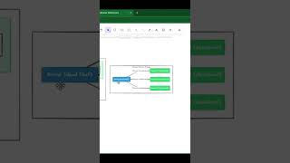 Day 36 Shorts | Databricks Driver vs Executor Explained in Tamil