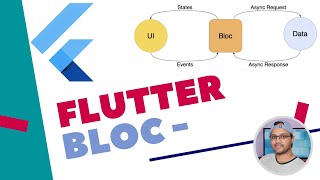 Flutter Bloc State Management Tutorial