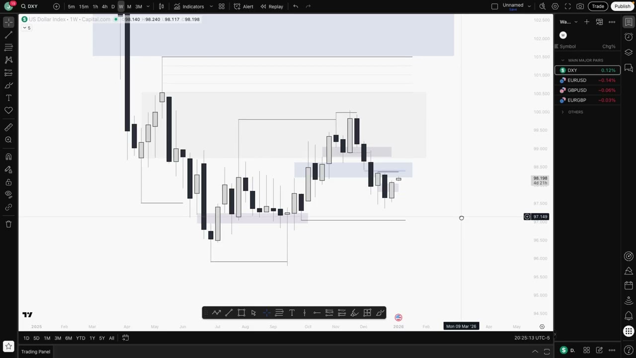 Еженедельный прогноз по индексу DXY | Воскресенье, 4 января 2026 г.