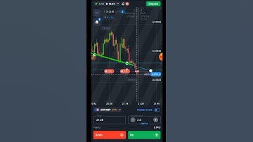 Binary option trading | Binary 1 min sure shot trading | #quotex #earningmantrading #shorts