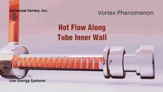 Vortex Phenomenon for UVI Vortex Pilot Gas Heater | No Emissions