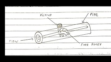 PI-1. Unit - 2 Turbine flow metar