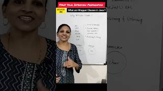 What are Wrapper Classes in Java ? #shorts #youtubeshorts #viral