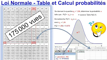 Comment trouver Z loi normale ?