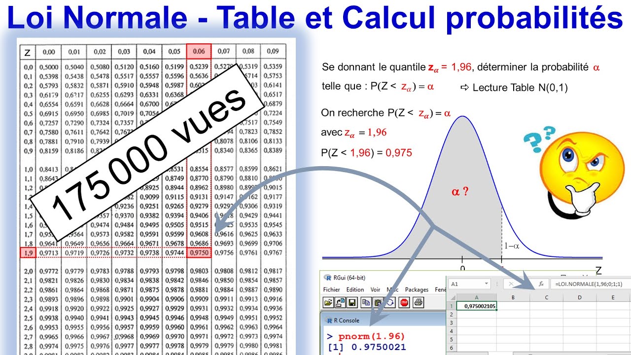 Loi Normale - Table et Calcul de probabilités - YouTube