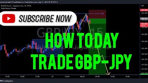 How to day trade GBP-JPY