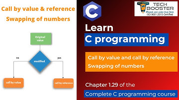 Call by value & Call by reference | C Programming Course | Learn C | Lecture 28