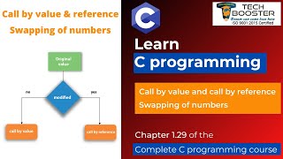Call by value & Call by reference | C Programming Course | Learn C | Lecture 28