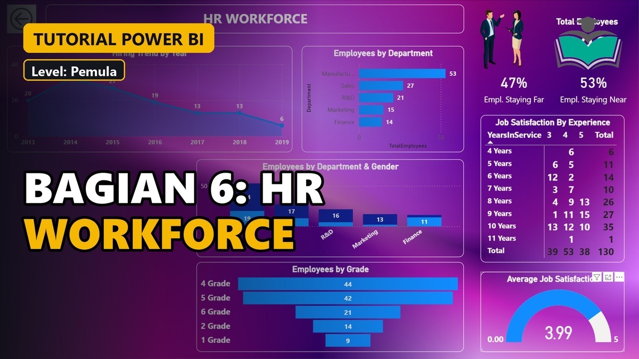Tutorial Power BI #6: Dashboard HR Workforce (Tren Rekrutmen ...