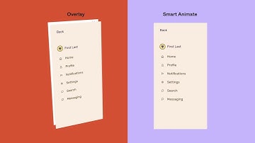Figma for Beginners Part-4  #mockup