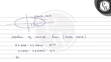The radius of the largest circle with centre \( (1,0) \) that can b...