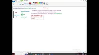 36th Session AWS   CloudWatch Theory