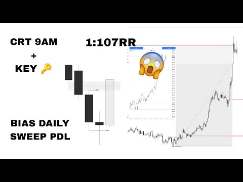 Set Up CRT 9AM Dengan Key Level & Daily Bias Ini Cara Saya Dapet Profit Maksimal 1:107rr Di Gold