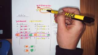 Systems of Equations: Multiple Representations