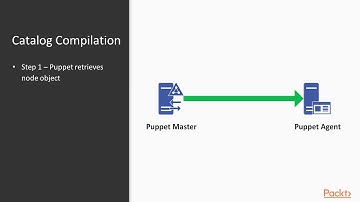 Puppet 5.0 Essentials for Configuration Management:  Resource Abstraction Layer  | packtpub.com