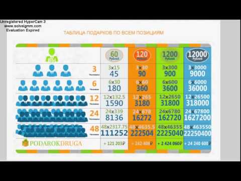 Тематика дипломного проектирования сельхозмашин