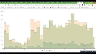 Plot| Barplot with R |Histogram with R|Density plot with R| Pie chart with R with few lines of code