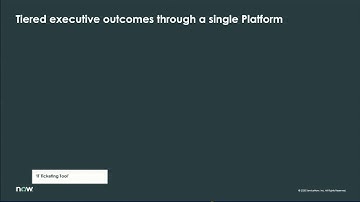 The Future of Payment operations in the Finance Industry