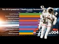 Топ 10 Космонавтов с Наибольшим Количеством Летных Дней: Космические Рекорды