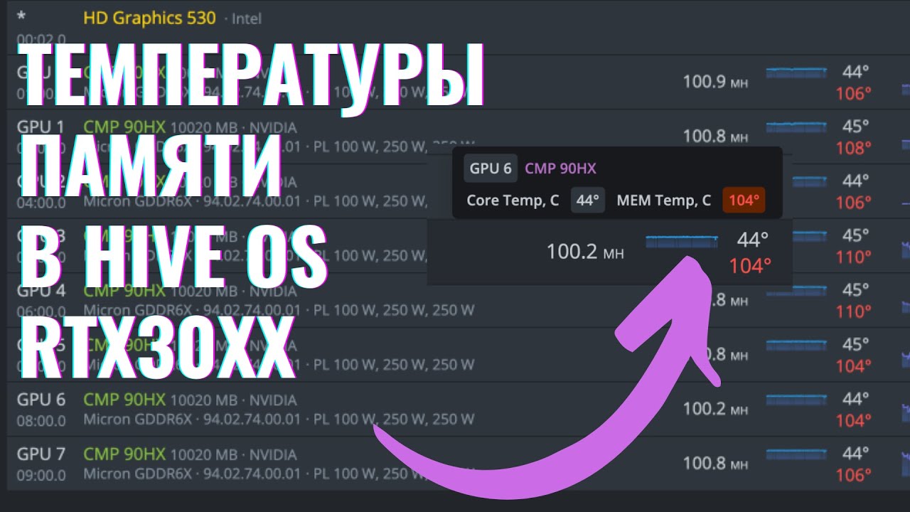 целевой перевод температуры ядра
