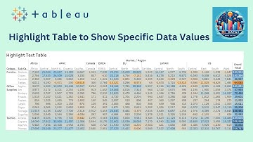 How to Build a highlight table to Show Specific Values using Tableau.