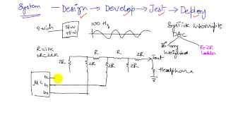 C13 5a 1 Design of an R-2R DAC