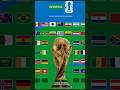 ¡⚽️🔥El Sorteo del Mundial ya está cerca! #fifa #copamundial  #fifaworldcup  #vtysports
