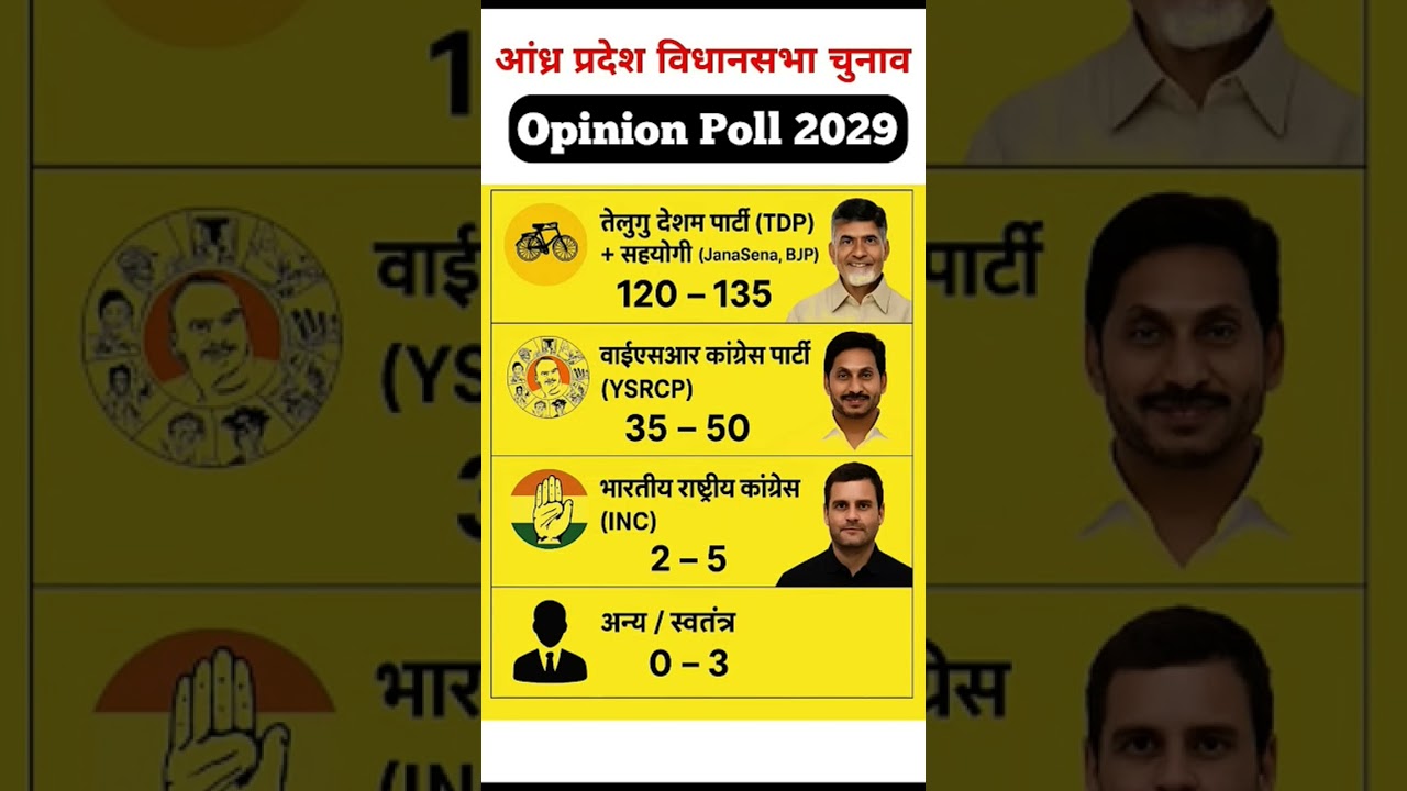 👉 Andhra Pradesh CM Election 2029 Opinion Poll | Who Will Win TDP or YSRCP? 