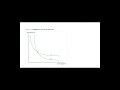 Indifference curve Analysis