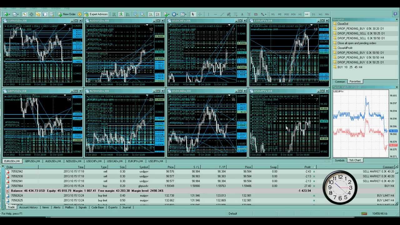 Scripts about forex forex strategies with fibonacci