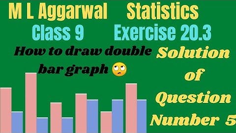 Draw double bar graph Statistics class 9 M L Aggarwal Exercise 20.3 Q.No. 5 solution