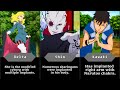 All Characters with Transplants in NARUTO/BORUTO
