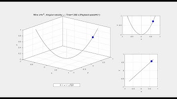 Bead on a spinning parabola