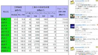 ブログ解説(42) 2011.9月分